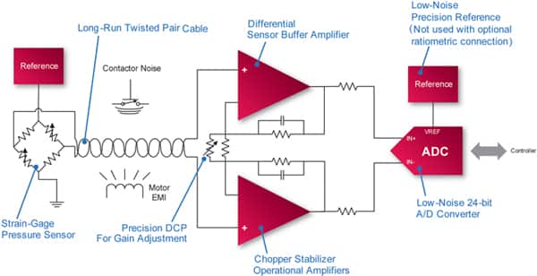 Typical industrial pressure sensor circuit